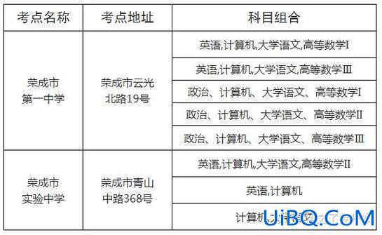 专升本潍坊机构，潍坊专升本考点有哪些学校？