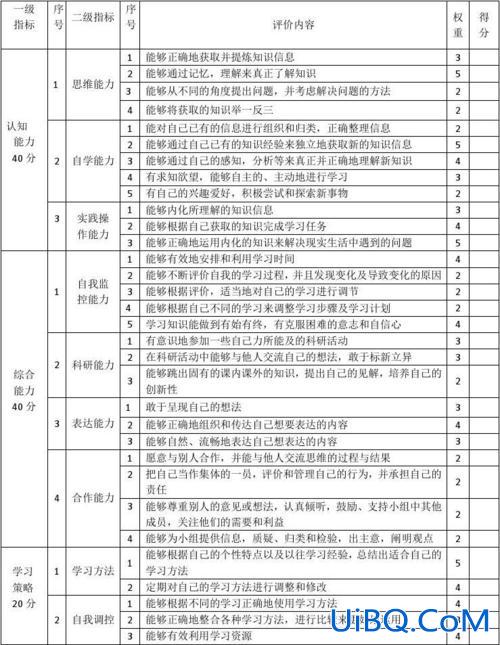 技能提升学习自评表(性格能力自评怎么写)？