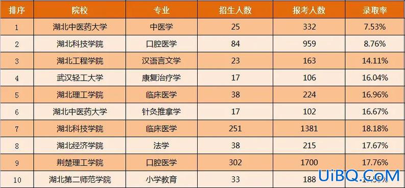 专升本转名额 专升本是考有就有还是指定名额？