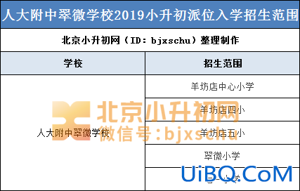 海淀 直升学校(海淀小升初派位录取后流程)？
