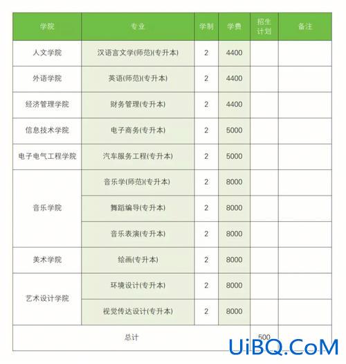 专升本学院招生？23年许昌学院招生简章小学教育专升本？