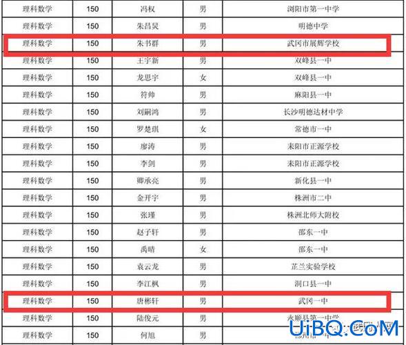 湖南武冈艺考升学率 武冈一中高一成绩单？