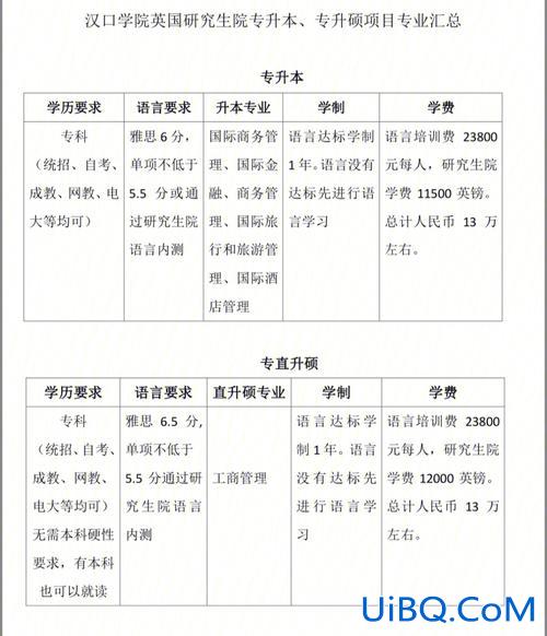 专升本下证 专升本毕业处理流程？