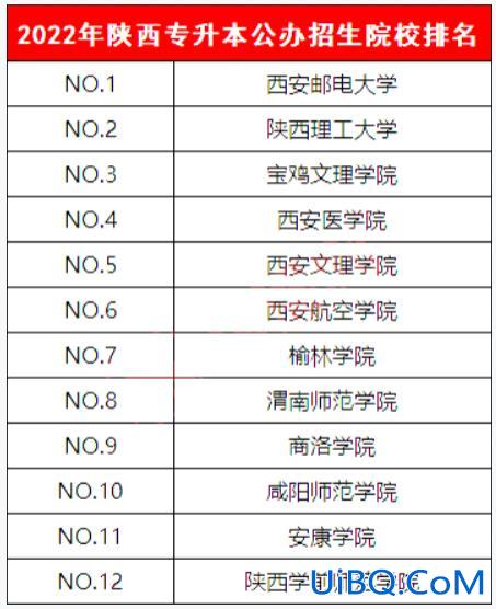 陕西专升本君 陕西公办专科学校哪个能升本？