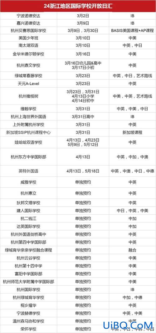 小学升学考 浙江？浙江学考和选考的区别？