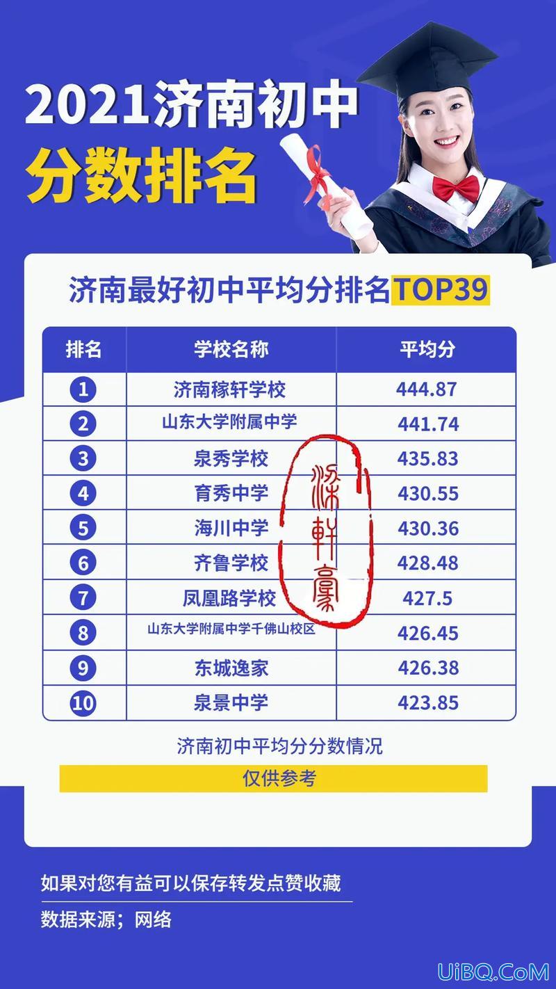 济南市中学升学率 山东省济南市初中升学率排名？