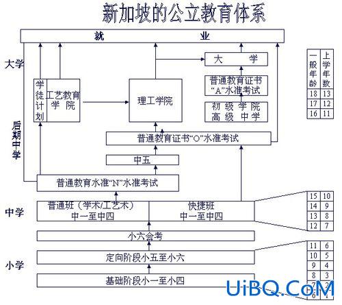 中国升学制度？新加坡的升学制度？