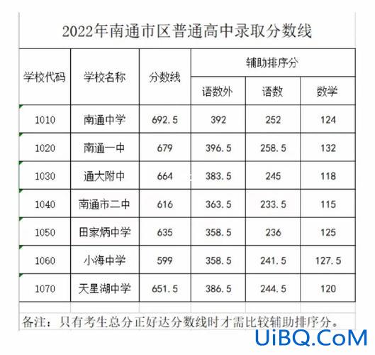 南通一初中升学(南通第一初中初三有多少人)？