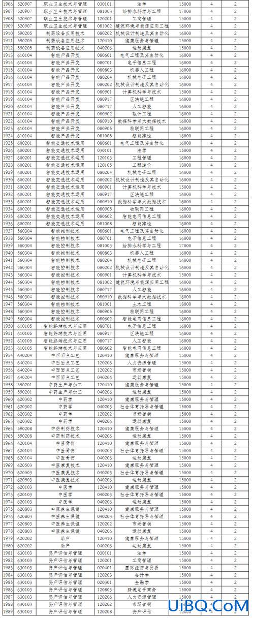 业路专升本(中文专业升本可以升什么专业)？
