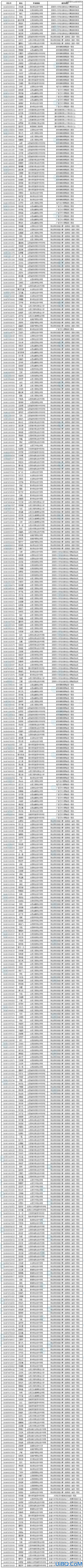 山西专升本音乐？山西2024专升本人数？