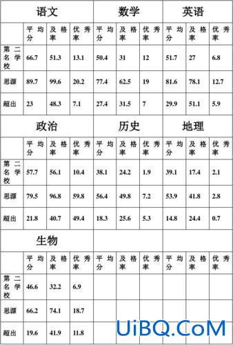 思源实验中学中考升学率 泌阳思源实验学校今年中考成绩如何？