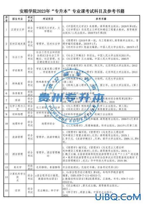 专升本大专学历，专科升格本科后学生拿什么文凭？