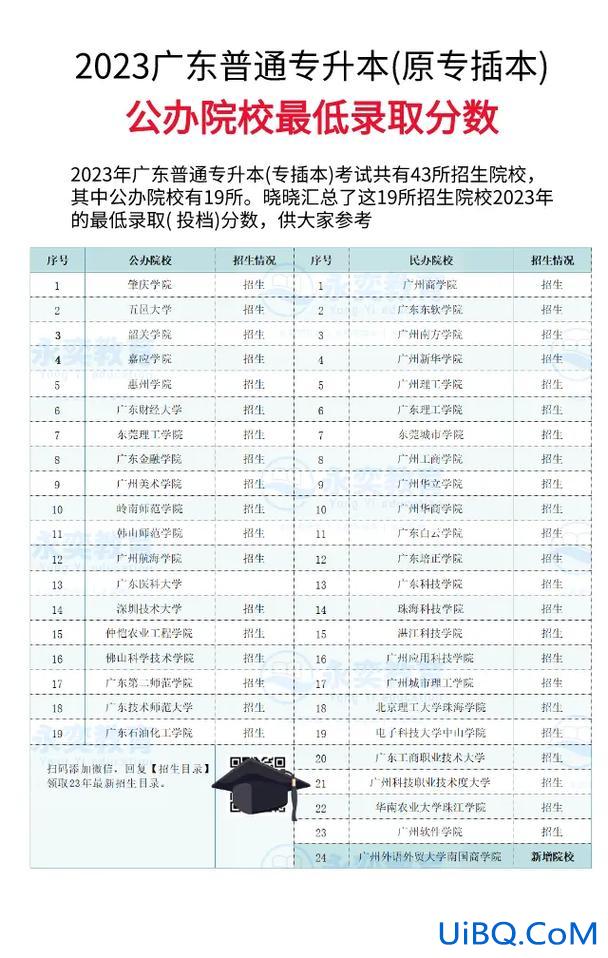 广东专升本张张 2023广东专升本过线人数？