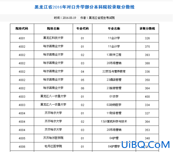 辽宁学前对口升学学校排名，辽宁省内中专升大专院校排行榜？
