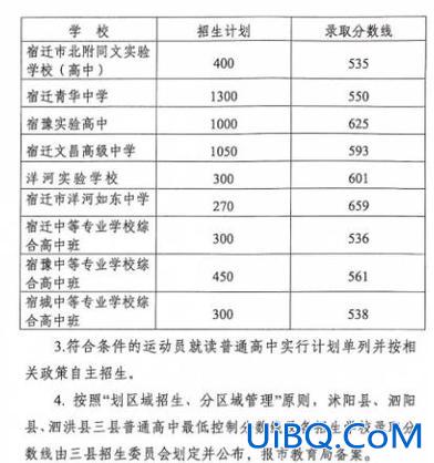宿迁省中考升学率排名(宿迁中考普高录取率)？
