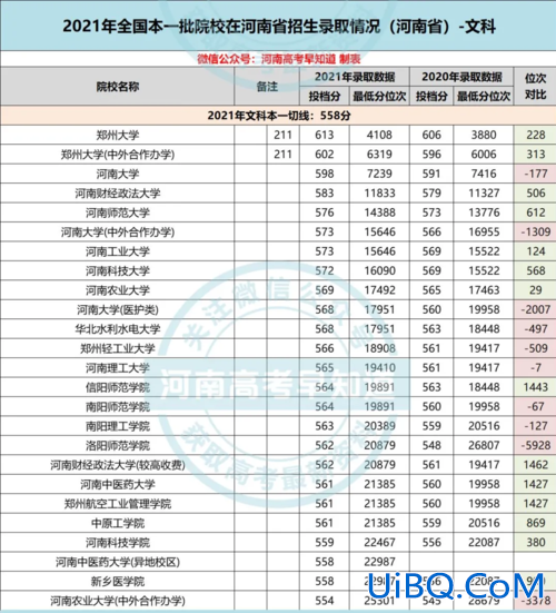 河南对口升学高考排名表，河南对口高考院校排名？