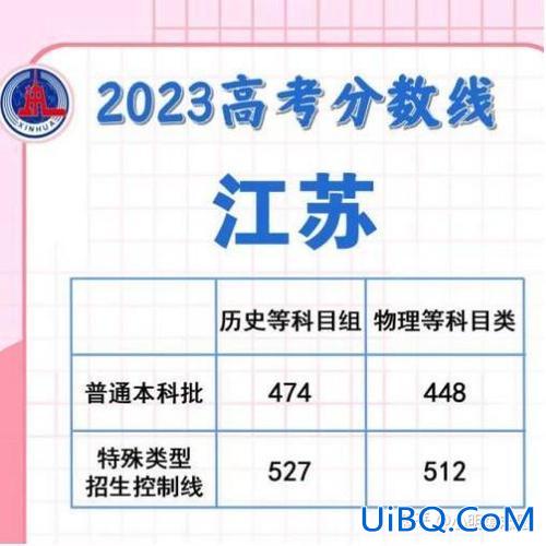 江苏高考专科升学率高(江苏省高职3+2专本连读最后升本科的录取率)？