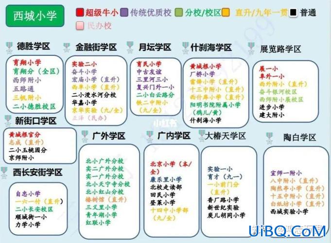 上海民办小学升学对口学校 2023普陀区小学对口中学？