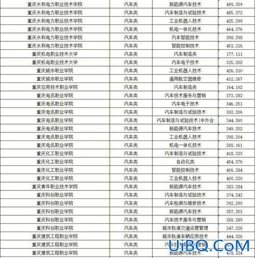 汽车对口升学，2023年对口升学汽车类有哪些学校？