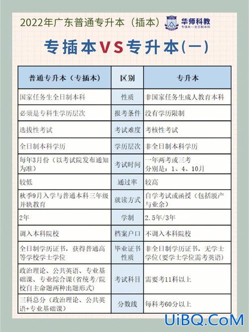 参兵专升本，专插本和专升本有什么区别？