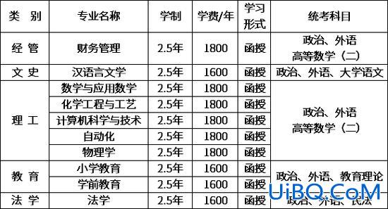 大学专升本函授 函授专升本考什么科目？