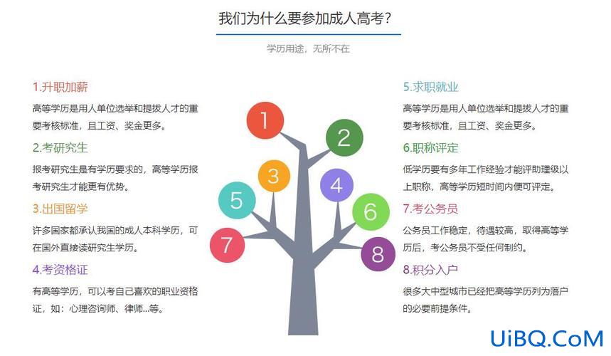 如何提升学历到大专毕业？大专毕业后有什么途径提升学历？