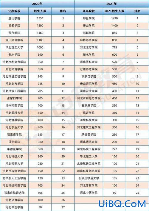 河北专升本农林(2023河北对口农林类招生人数)？