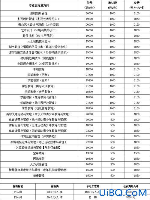 职业学院高考升学班学费 职校学费多少？