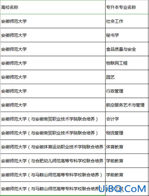 安徽24专升本，安徽有哪些公办大专可以专升本的？