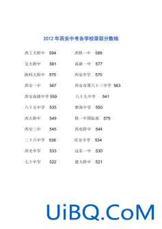 西安名校中考升学率排名(西安市各中学升学率查询)？