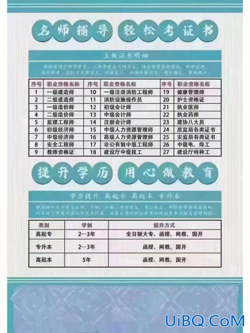 怎么靠自己提升学历呢(提升学历有哪些形式)？