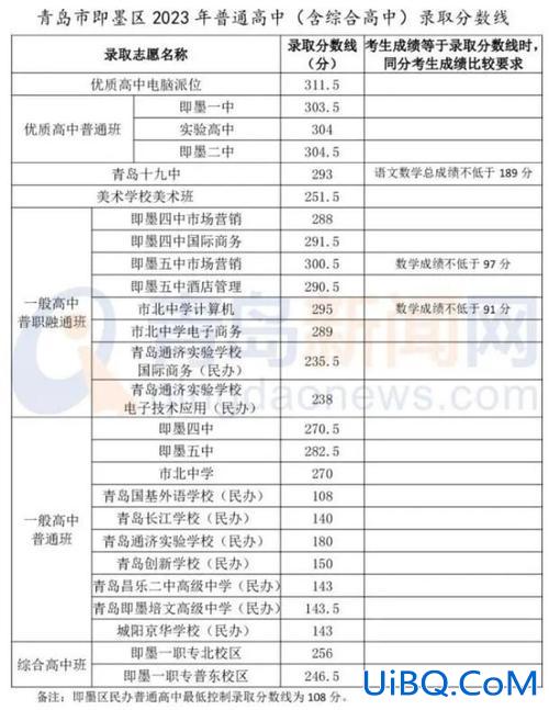 2022年即墨高中升学率？即墨哪个高中最好啊？