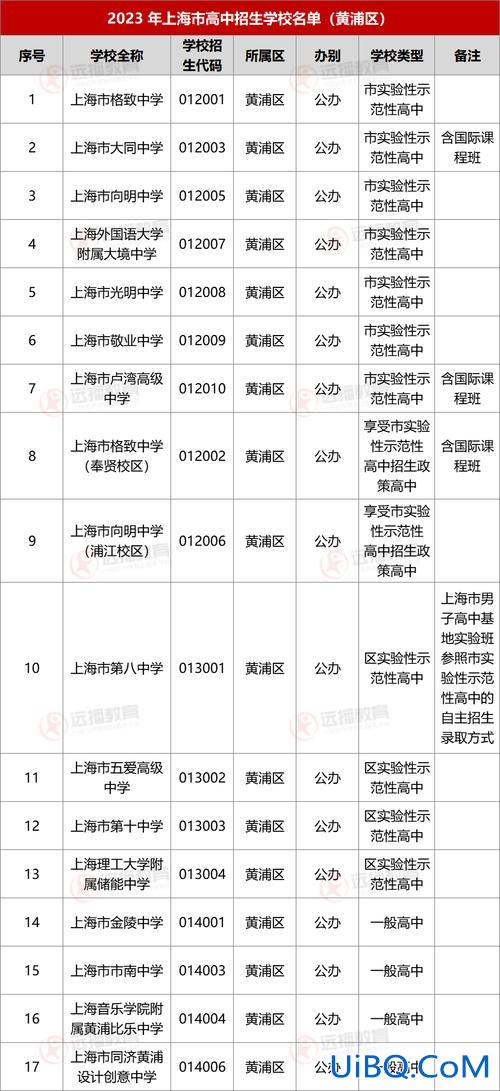 南京实验小学中考升学率？江南大学附属实验中学2023升学率？