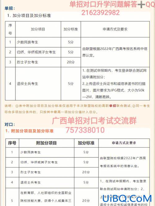 幼师对口升学有用吗大专 广西中专对口大专幼师？