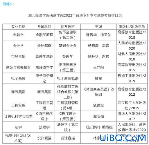 专升本考试当兵，专升本后毕业入伍的条件？