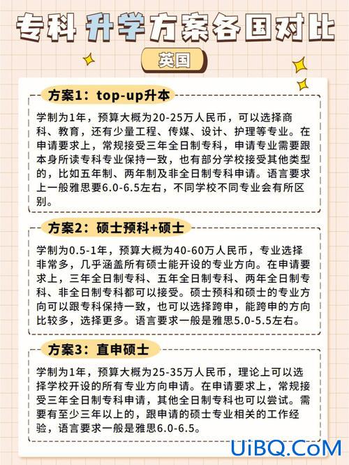 美国专升本生 出国留学专升本的方案？