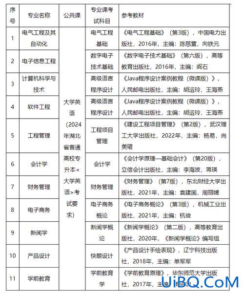2021自学专升本(2024专升本补录学校有哪些)？