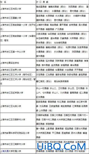 徐汇区小学中学升学图 上海市徐汇区哪个小区的对口学校质量较好？