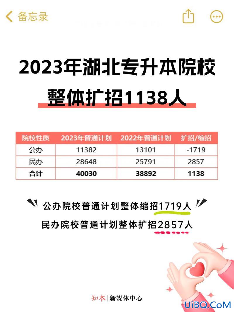专升本能扩招(今年的专升本进行扩招，今后每年都会扩招么)？