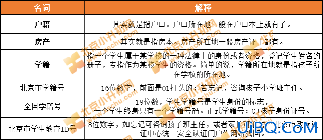 升学怎么户口 升学与户口关系？