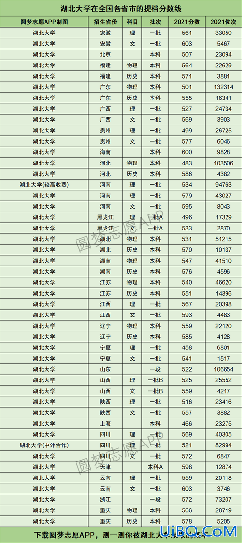 2024对口升学分数线 湖北民族大学2024年分数线？
