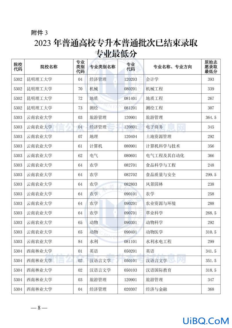 云南专升本教育？云南专升本2023公办录取分数线？