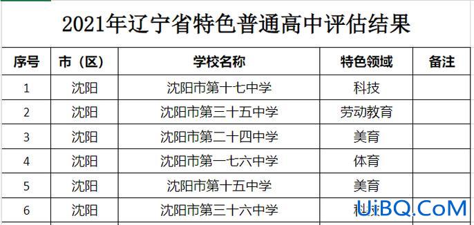 沈阳广全高中的升学率，广全中学高中部在沈阳排名？