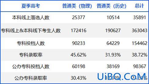 2020年广东升学考试？2024年广东学业水平考试补考分数线？
