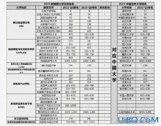 专升本课多，升本科之后的课程很多吗？