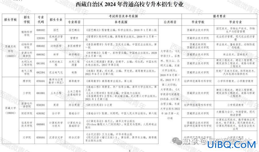 专升本群名，2024年专升本答案什么时候出？