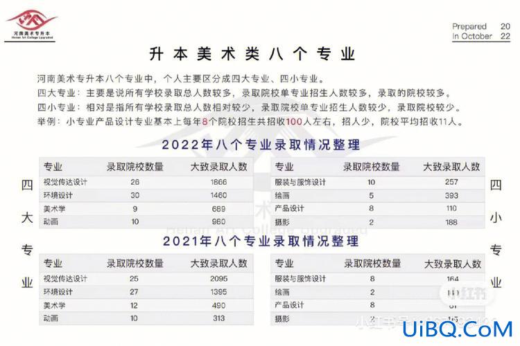 美术专升本产品 美术专升本专业课考什么？