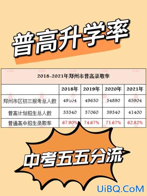 郑州107中学的升学率，郑州107高级中学升学率？