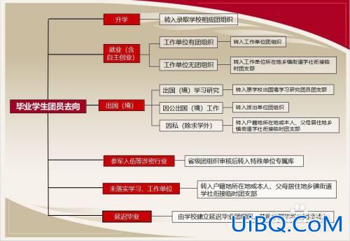 专升本还能入团(专升本团员关系怎么转)？