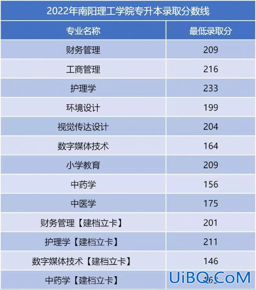 考得上专升本 专升本过线十分能被录取吗？